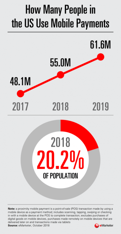 Top 5 Mobile App Development Trends and Predictions to Look For in 2020