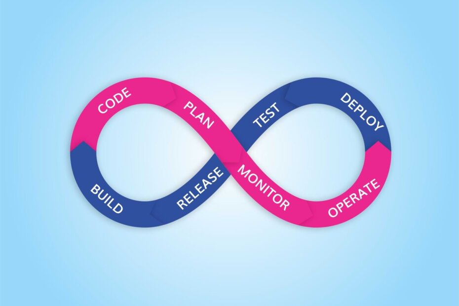 managed devops services case study